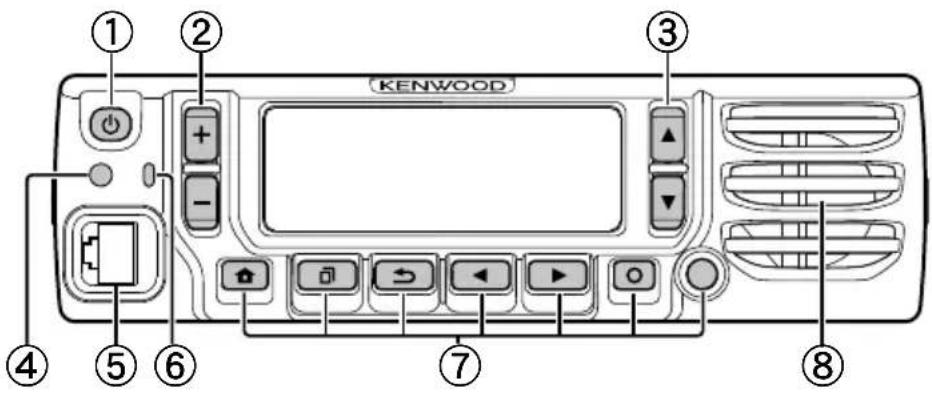 KENWOOD NX5800 - ΠΛΑΙΣΙΟ ΛΕΙΤΟΥΡΓΙΩΝ (ΠΡΟΣΑΡΤΗΜΕΝΟ ΠΛΑΙΣΙΟ Η ΚΧΗ-19) - 1