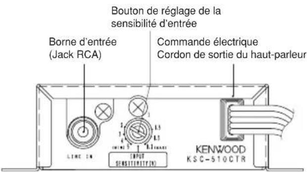 KENWOOD KSC510CTR - Basic operation - 1