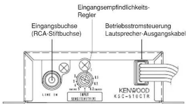 KENWOOD KSC510CTR - Bezeichnung der einzelnen Teile - 1