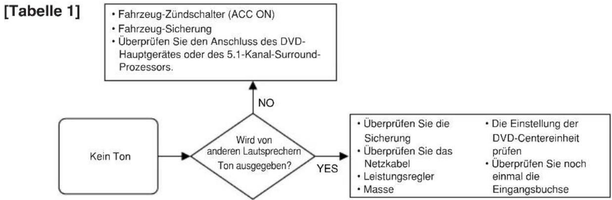 KENWOOD KSC510CTR - Sie denken Ihr Gerät ist defect, aber... (Fehlersuche) / Alvorens aan te nemen dat het toestel defect is... (Verhelpen van problemen) - 1