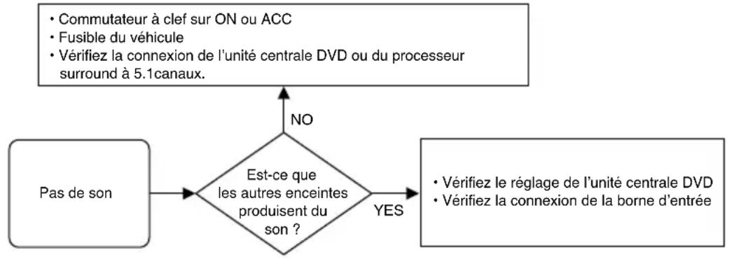 KENWOOD KSC310CCS - You think it's out of order but... (Troubleshooting) / Meme si vous estimez qu'il ne marche plus...(Résolution des problèmes) - 1