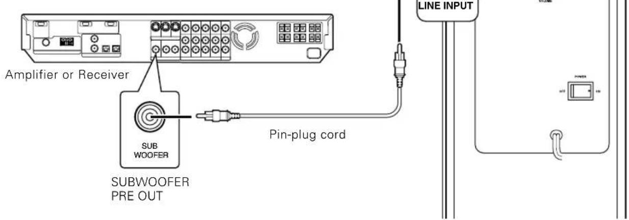 KENWOOD SW38HT - Before connection: - 1