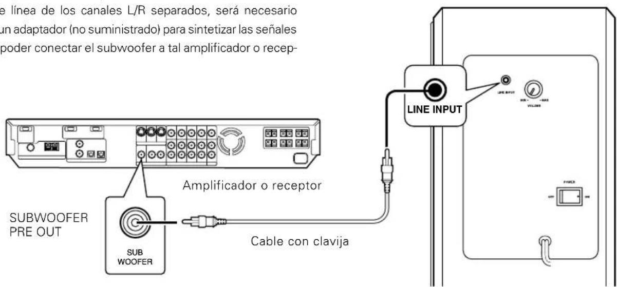 KENWOOD SW38HT - Conexiones - 1