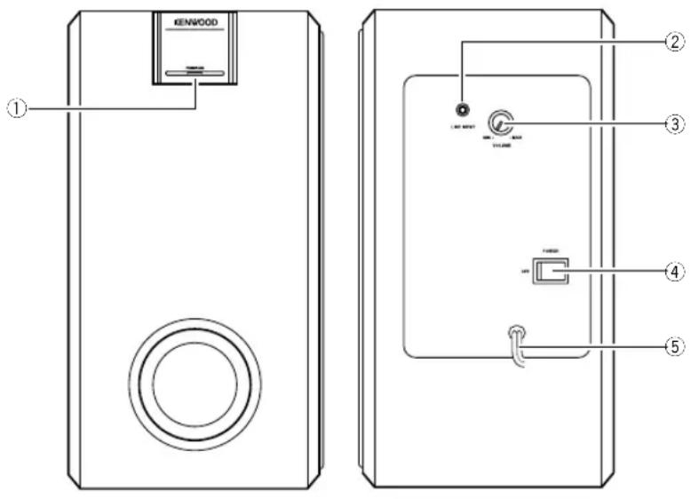 KENWOOD SW38HT - Aansluitingen - 2