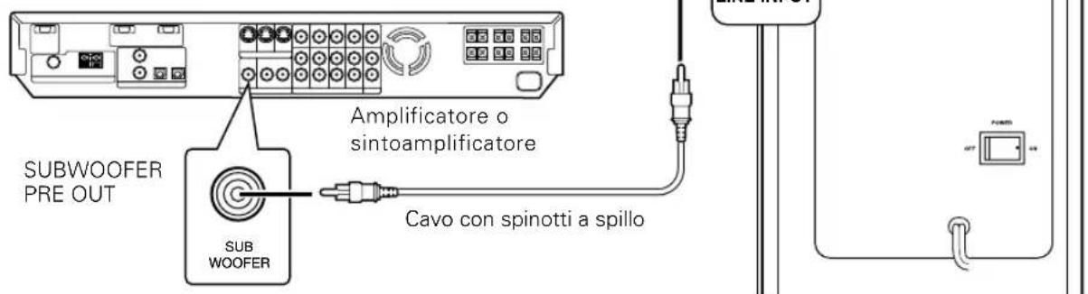 KENWOOD SW38HT - Prima del collegamento: - 1