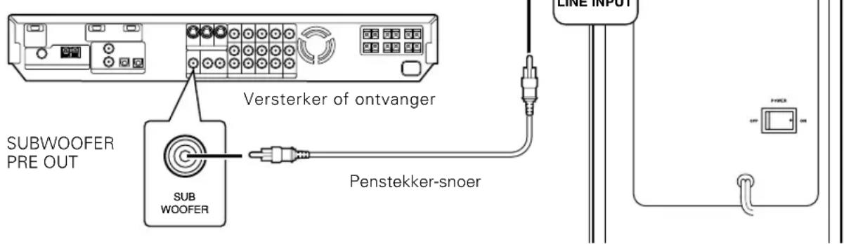 KENWOOD SW38HT - Aansluitingen - 1