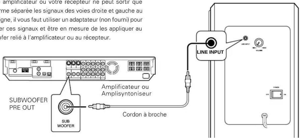KENWOOD SW38HT - Branchements - 1