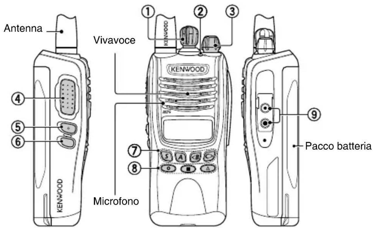 KENWOOD TK2312 - ORIENTAMENTO - 1