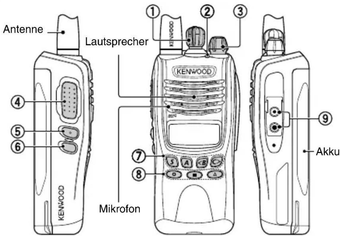 KENWOOD TK2312 - AUSRICHTUNG - 1