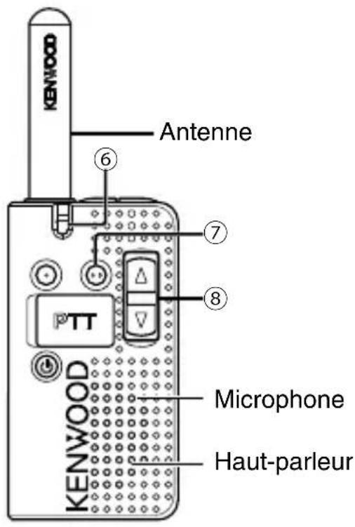 KENWOOD PKT23 - ⑨ Trou de sangle - 1