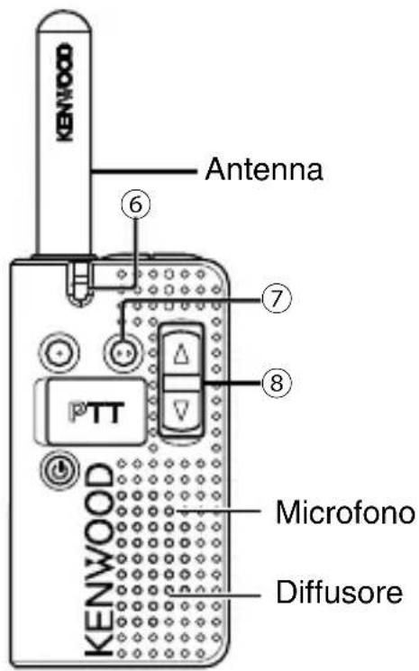 KENWOOD PKT23 - ⑨ Foro per cinghia - 1