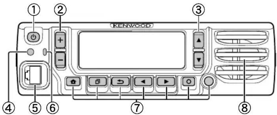 KENWOOD NX5900B - PANEL DE OPERACIONES (PANEL ADJUNTO O KCH-19) - 1