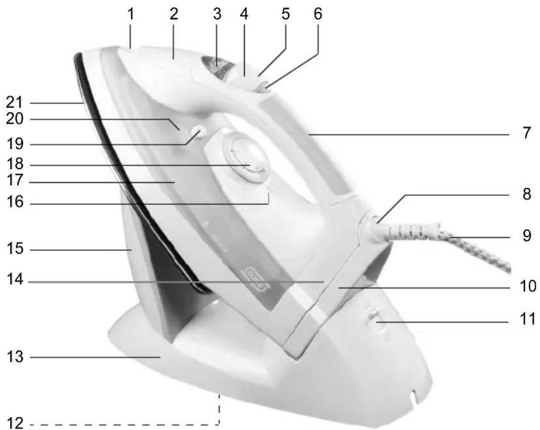 QUIGG GTSIC01 - Description de l'appareil - 1