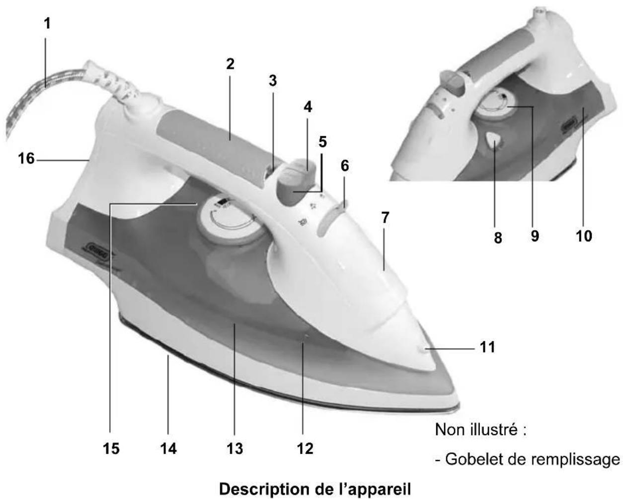 QUIGG GTSI01 - Description de l'appareil - 1