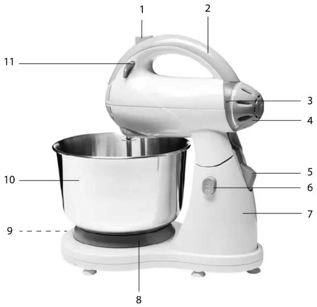 QUIGG GTHMB01 - Onderdelen en bedieningselementen - 1