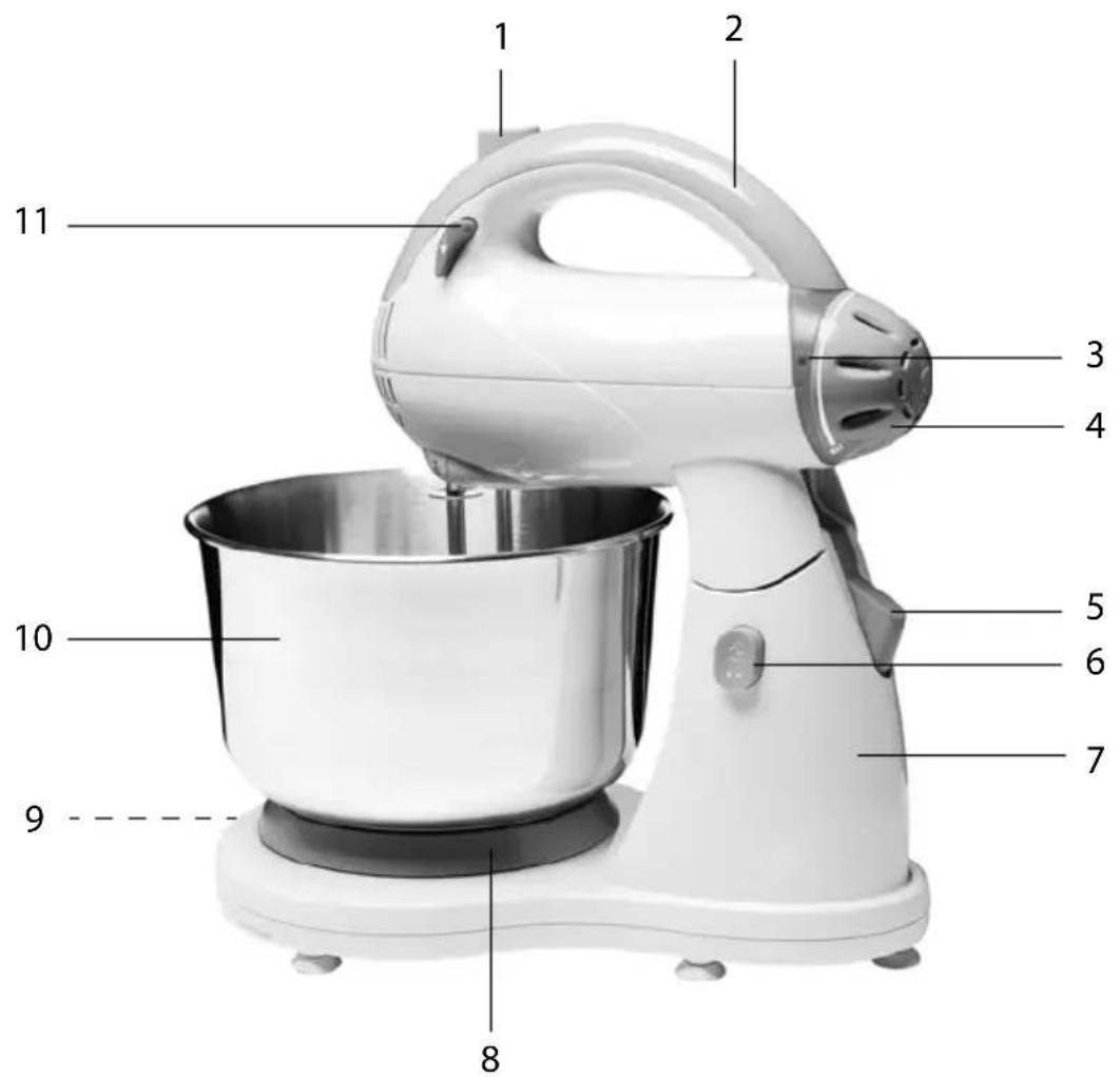QUIGG GTHMB01 - Composants et éléments de commande - 1