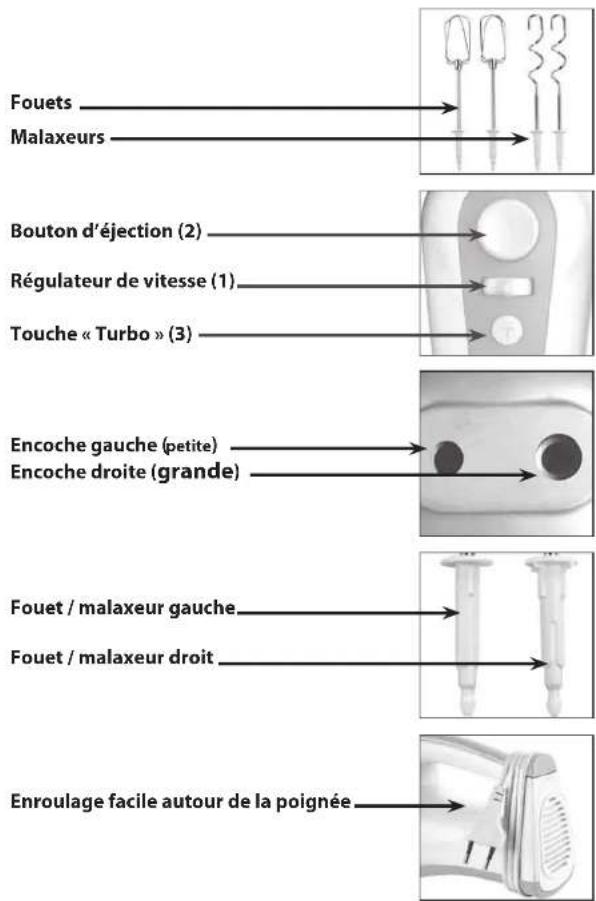 QUIGG GTHM06 - TABLE des matières - 1