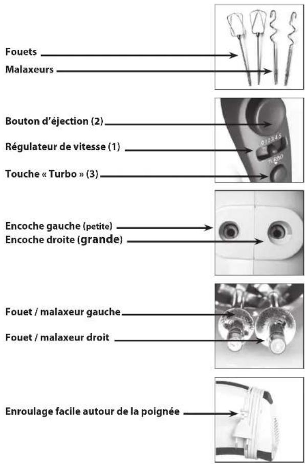 QUIGG GTHM05 - TABLE des matières - 1
