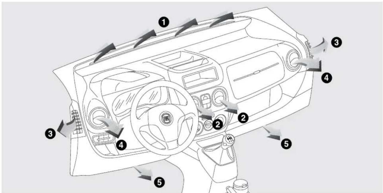 FIAT Qubo (2016) - SYSTEMEDECHAUFFAGEETDE VENTILATION - 1