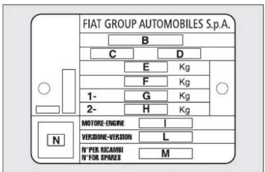 FIAT Qubo (2016) - PLAQUERÉCAPITULATIVEDESDONNÉES D'IDENTIFICATION - 2