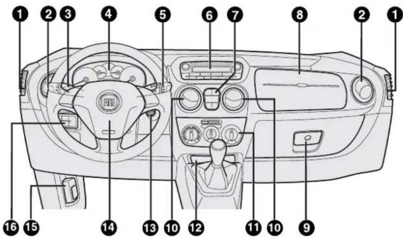 FIAT Qubo (2016) - PLANCHEDEBORD - 1