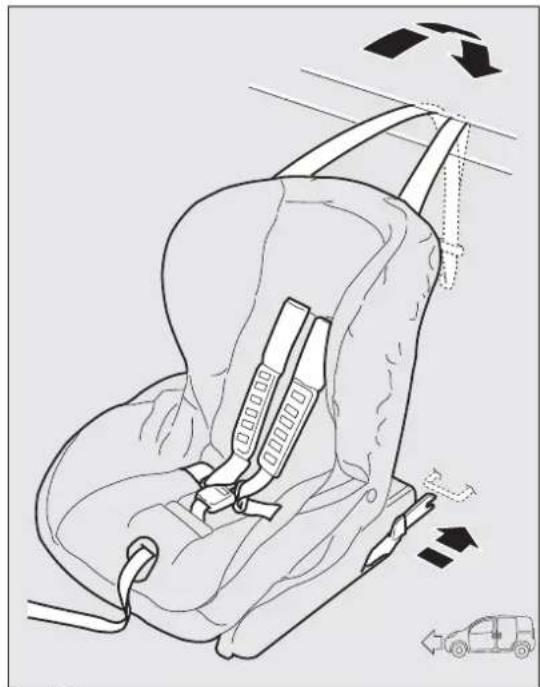 FIAT Qubo (2016) - PRE-ÉQUIPEMENTPOURLE MONTAGED'UNSIÉGEENFANT ISOFIX - 1