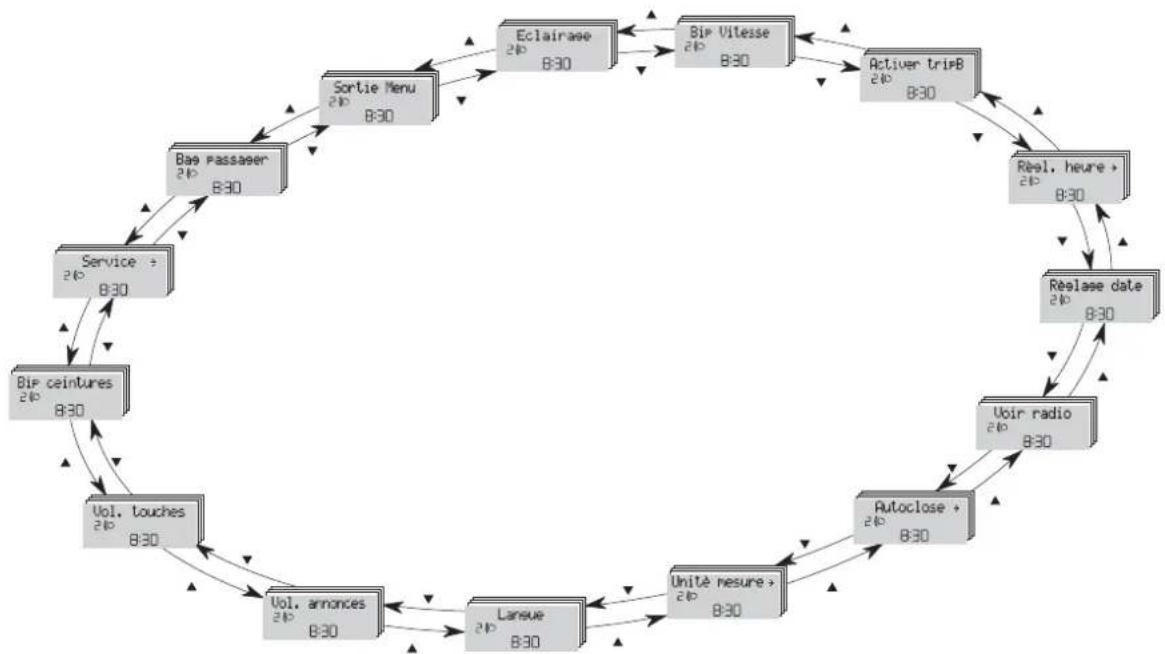 FIAT Qubo (2016) - MENUDECONFIGURATION - 1