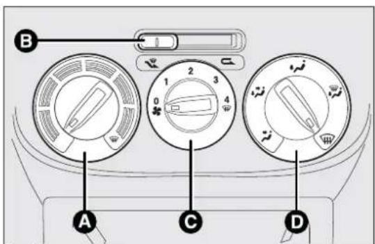 FIAT Qubo (2016) - CONFORTCLIMATIQUE - 1