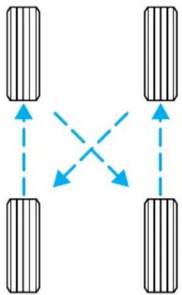 Lincoln Navigator (1999) - Entretien et soins - 1