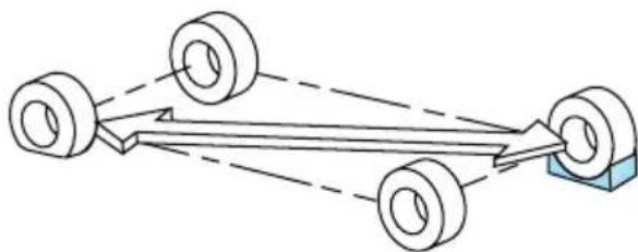 Lincoln Navigator (1999) - De'pannage - 3
