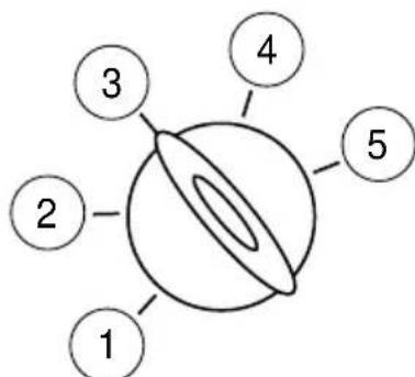 Lincoln Navigator (1999) - POSITIONS DU COMMUTATEUR D'ALLUMAGE - 1