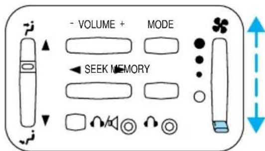 Lincoln Navigator (1999) - Commandes et équipements - 1