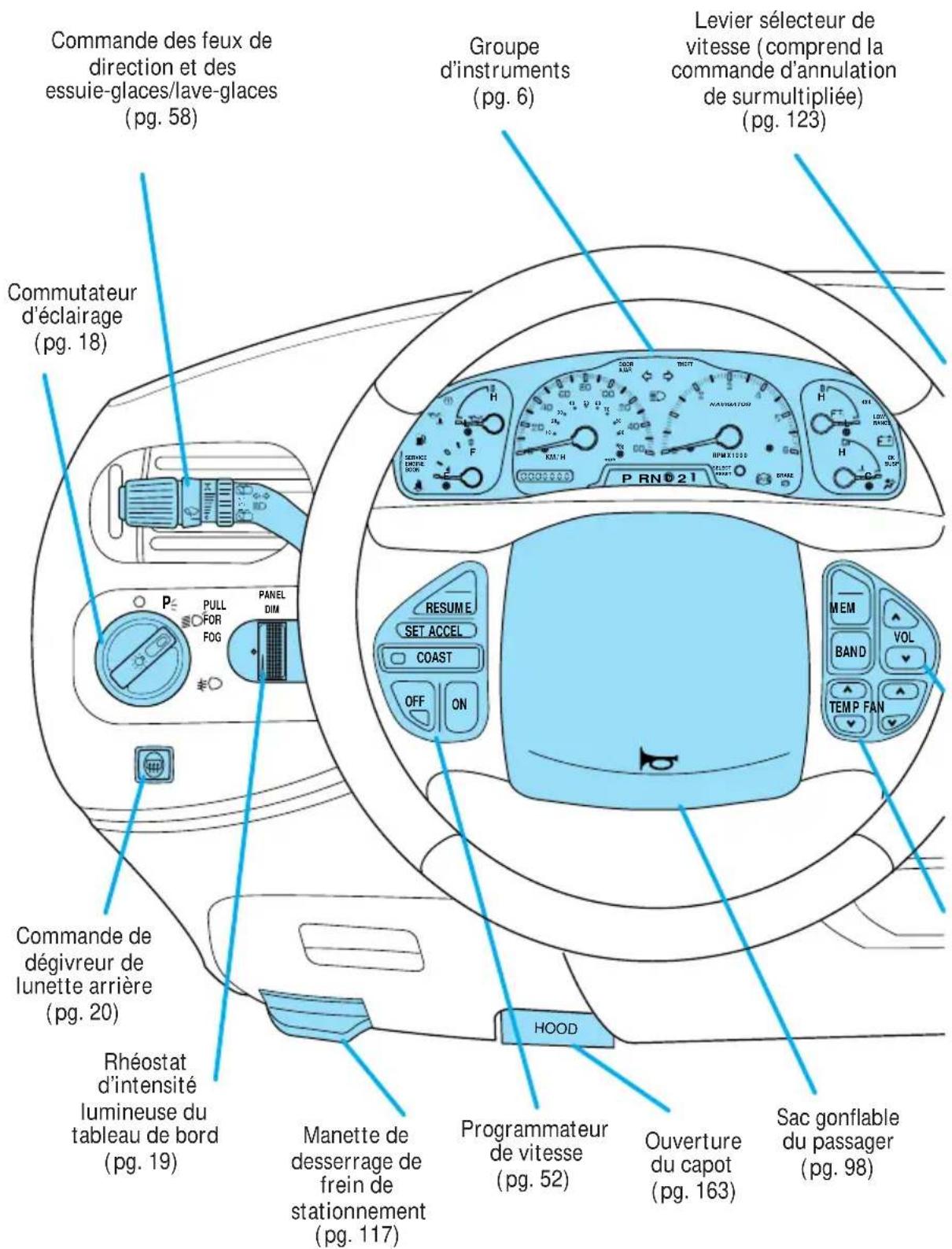 Lincoln Navigator (1999) - Instruments - 1