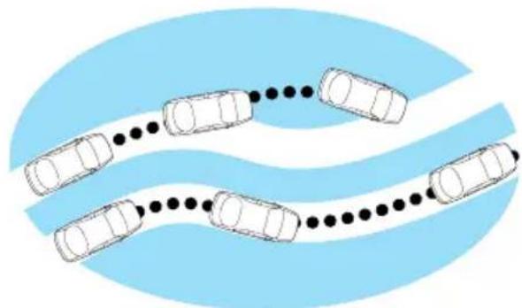 Lincoln Navigator (1999) - Freins antiblocage (ABS) - 1