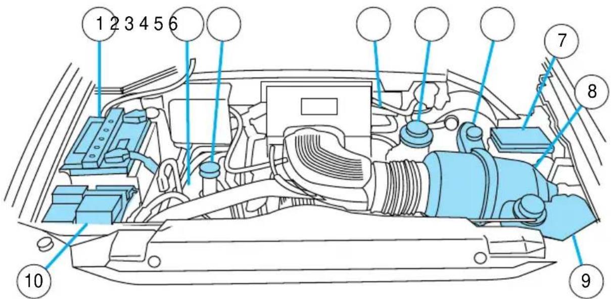 Lincoln Navigator (1999) - Moteur 5.4L 2V V8 - 1