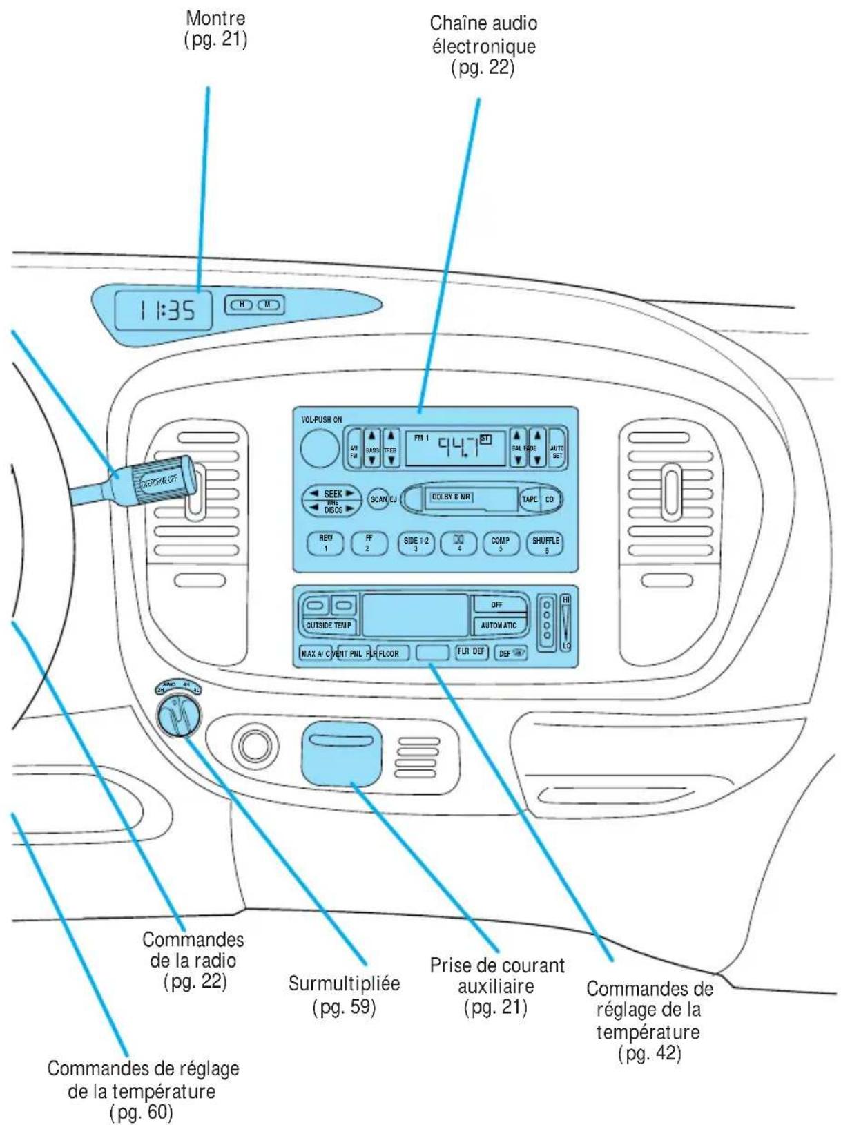 Lincoln Navigator (1999) - Instruments - 1
