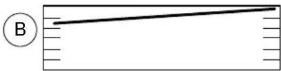 Lincoln Navigator (1999) - Commandes et équipements - 2