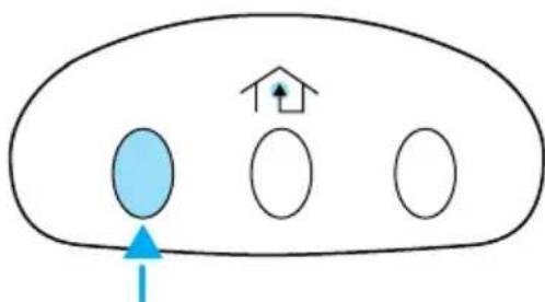 Lincoln Navigator (1999) - Utilisation de la télécommande universelle HomeLink® - 1