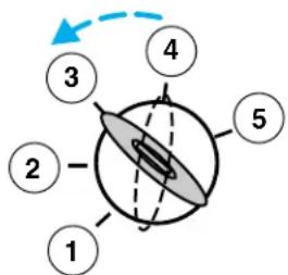Lincoln Navigator (2001) - Amorçage automatique - 1