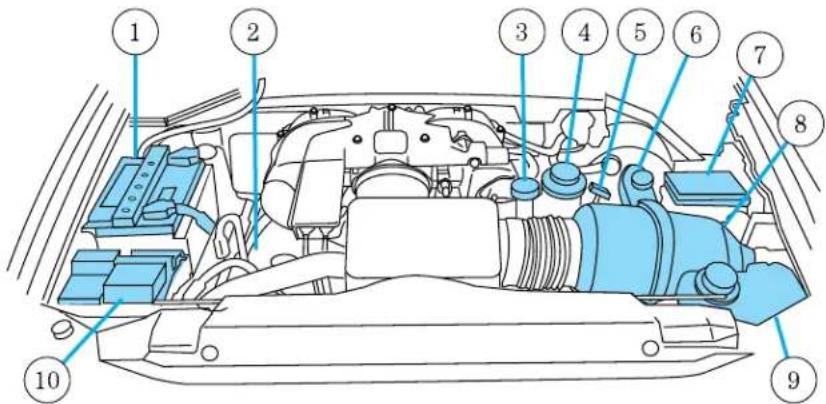 Lincoln Navigator (2001) - IDENTIFICATION DES ÉLÉMENTS DU COMPARTIMENT MOTEUR - 1
