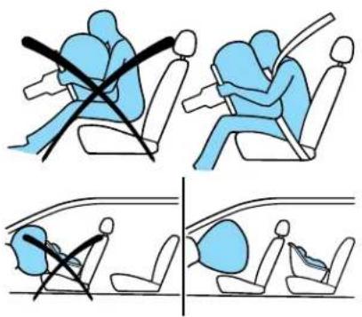 Lincoln Navigator (2001) - Renseignements importants au sujet des dispositifs de retenue supplémentaires (sacs gonflables) - 1