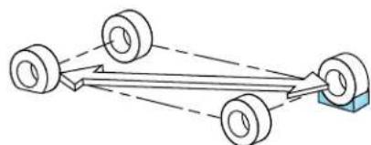 Lincoln Navigator (2001) - De'pannage - 2
