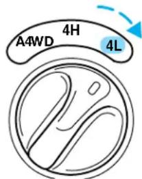 Lincoln Navigator (2001) - Passageentrelesmodes4Het4L(etinversement) - 1