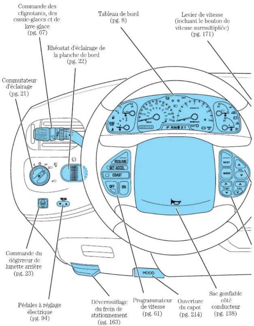 Lincoln Navigator (2001) - Glossairedesymbolesautomobiles - 18