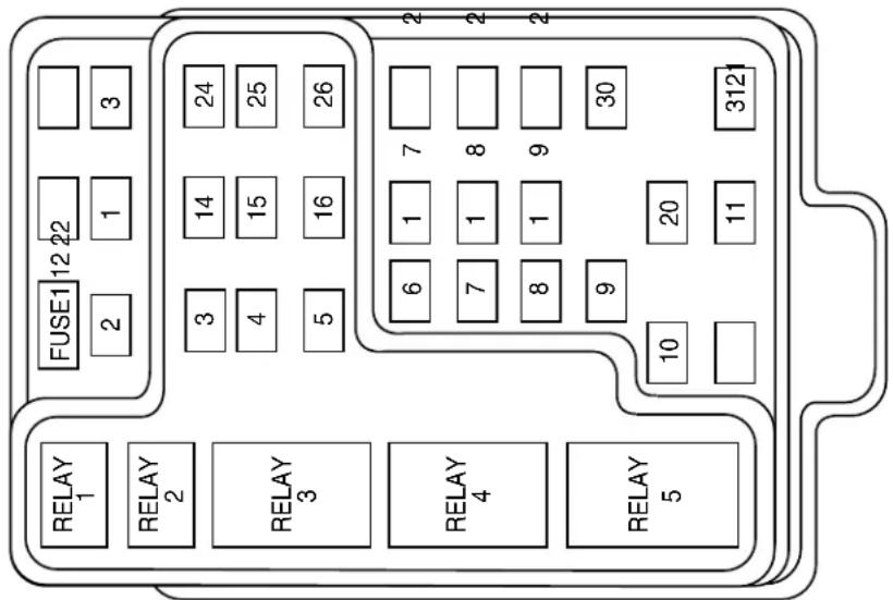 Lincoln Navigator (2001) - Porte-fusibles de l'habitacle - 1