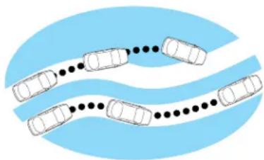 Lincoln Navigator (2001) - Freins antiblocage (ABS) - 1