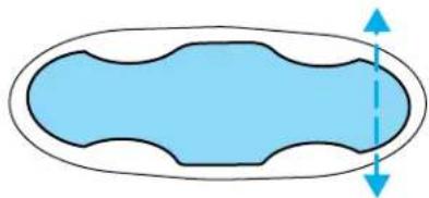 Lincoln Navigator (2001) - Sie ges et dispositifs de retenue - 2