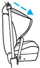 Lincoln Navigator (2001) - Sie ges et dispositifs de retenue - 1