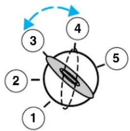 Lincoln Navigator (2001) - Programmation de clés supplémentaires - 1