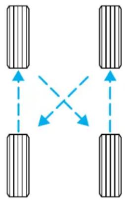Lincoln Navigator (2001) - Entretien et soins - 1